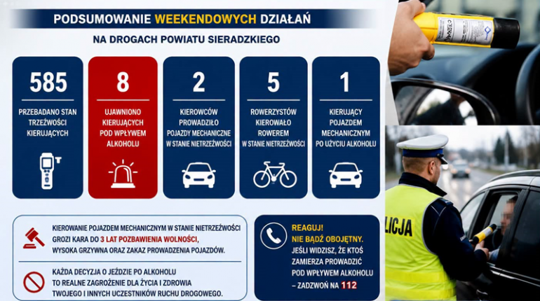 Kolejne działania policjantów na drogach